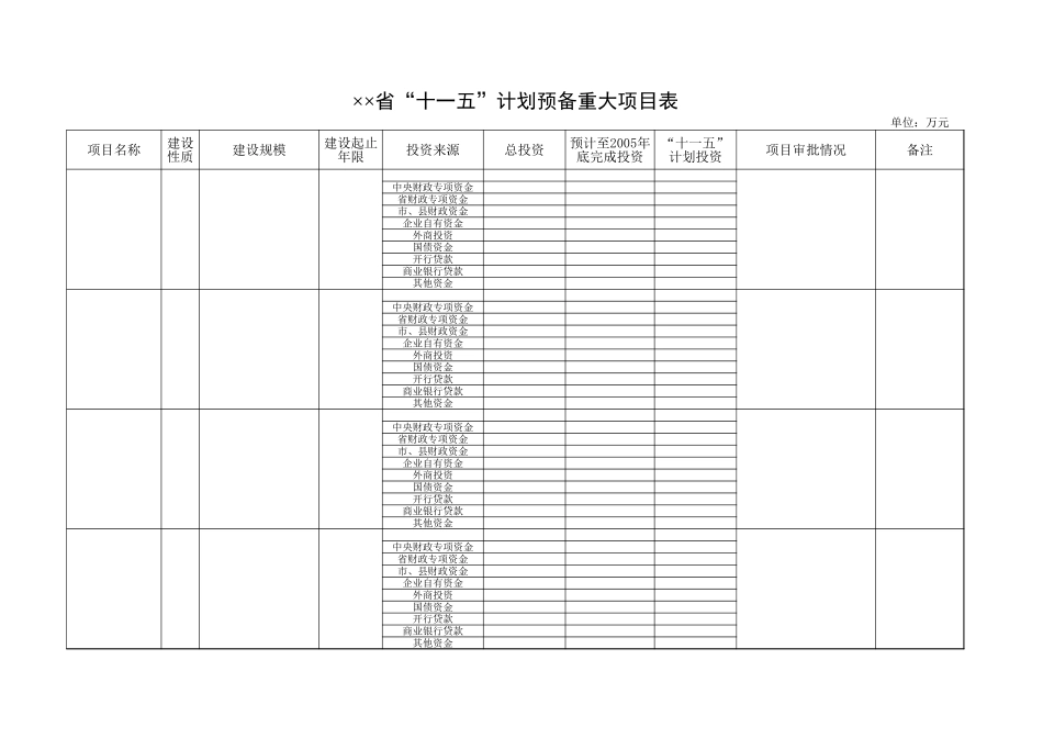 省“十一五”计划预备重大项目表【山大教育】.xls_第1页