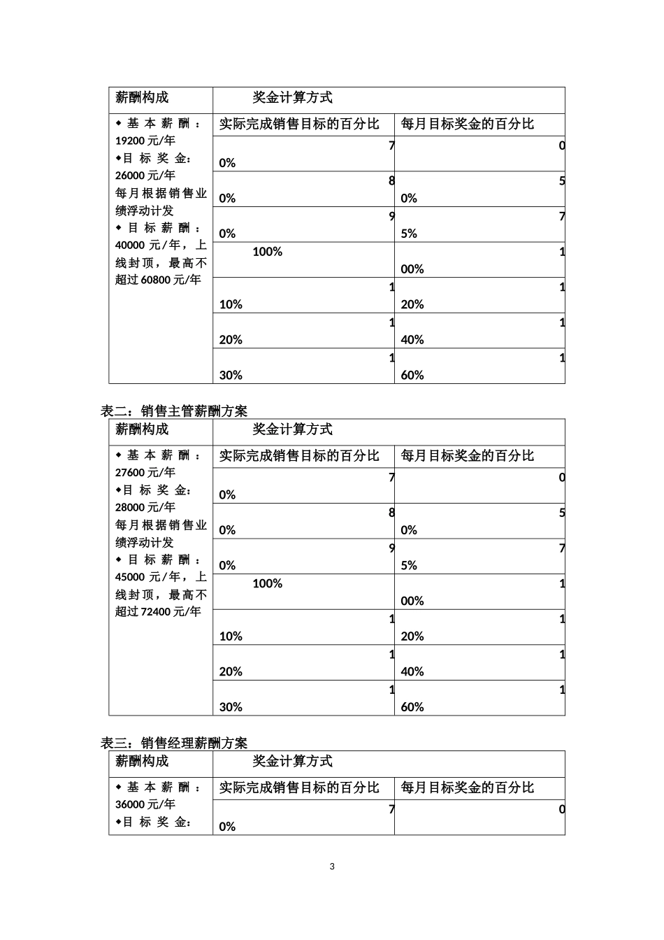 【新增】-053 -化妆品公司销售人员薪酬设计方案.docx_第3页