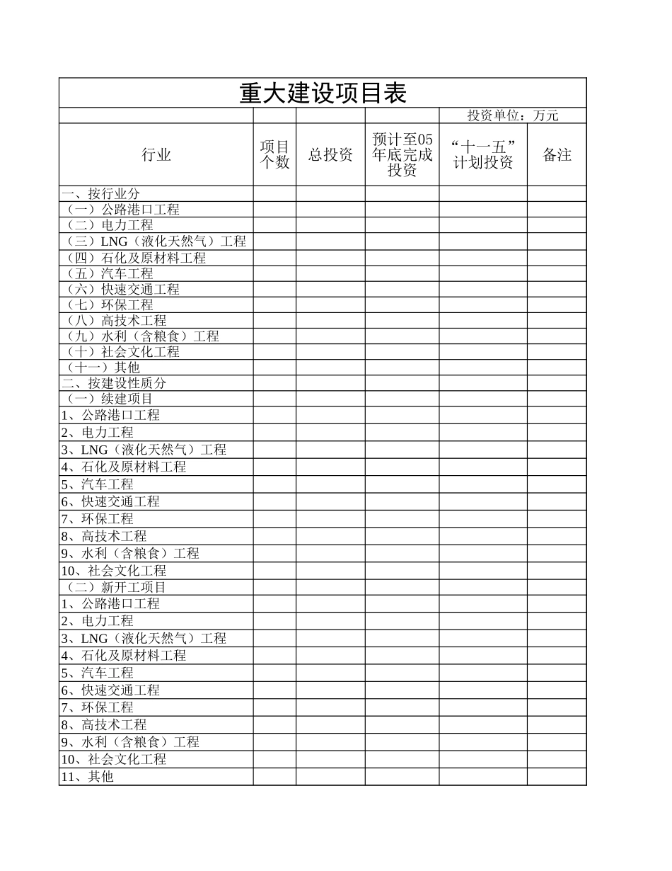 省“十一五”计划重大建设项目表【山大教育】.xls_第1页