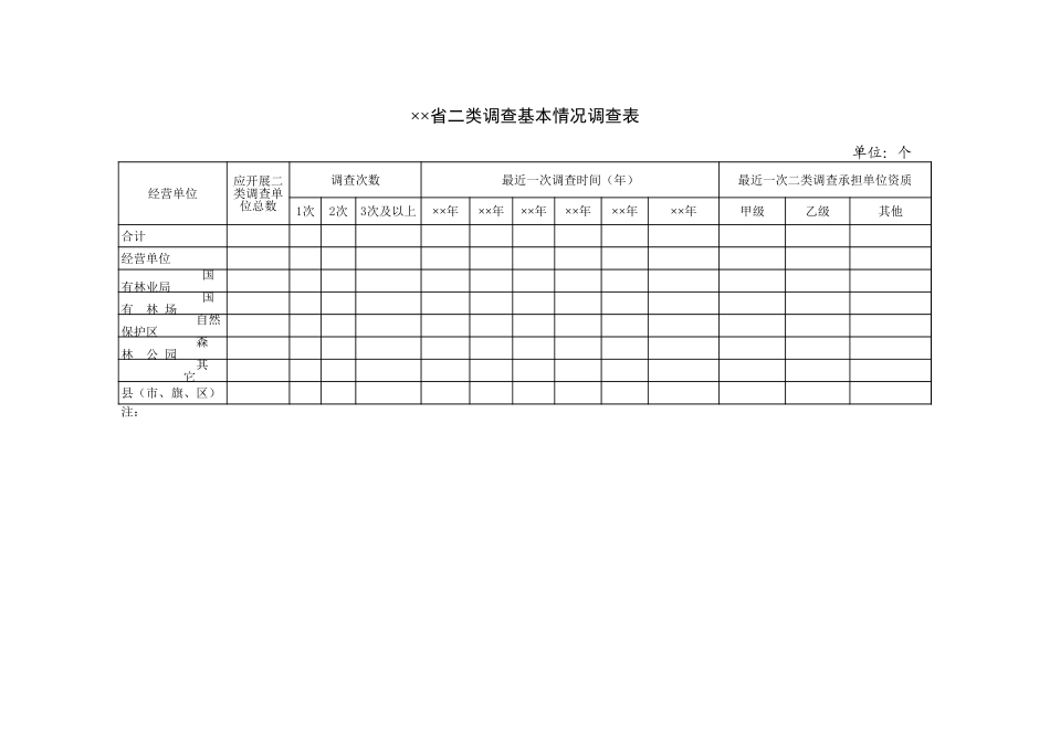 省二类调查基本情况调查表【山大教育】.xls_第1页