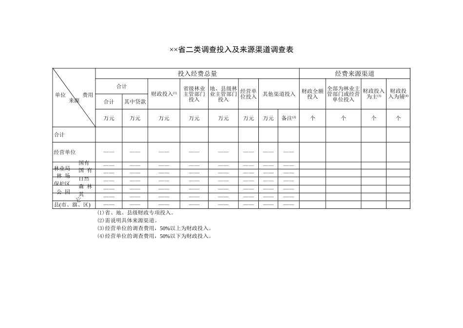 省二类调查投入及来源渠道调查表【山大教育】.xls_第1页