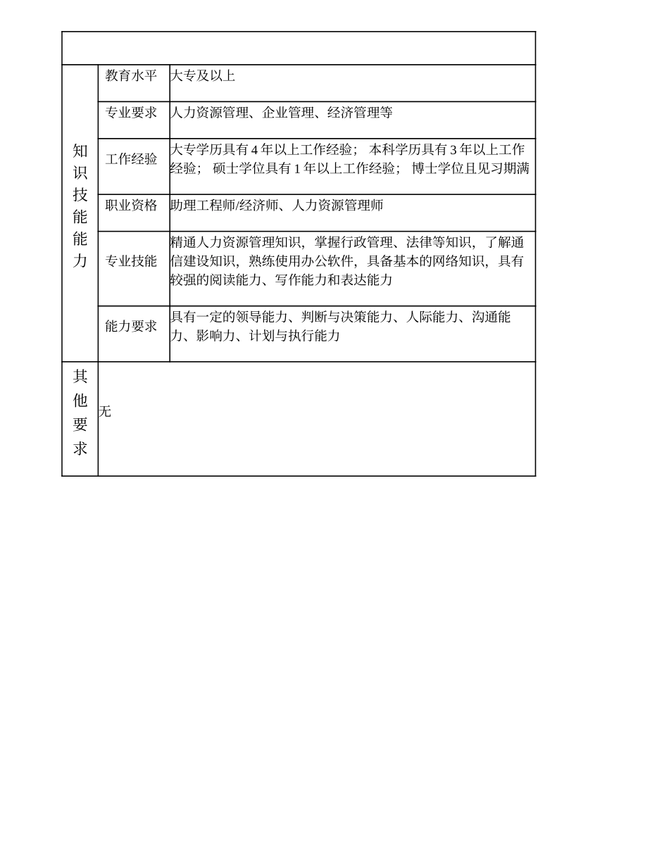 100000804 人力资源主管.doc_第3页