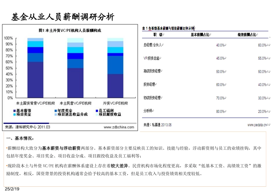 【新增】-059 -基金公司薪酬设计(讨论稿).方案.ppt_第3页