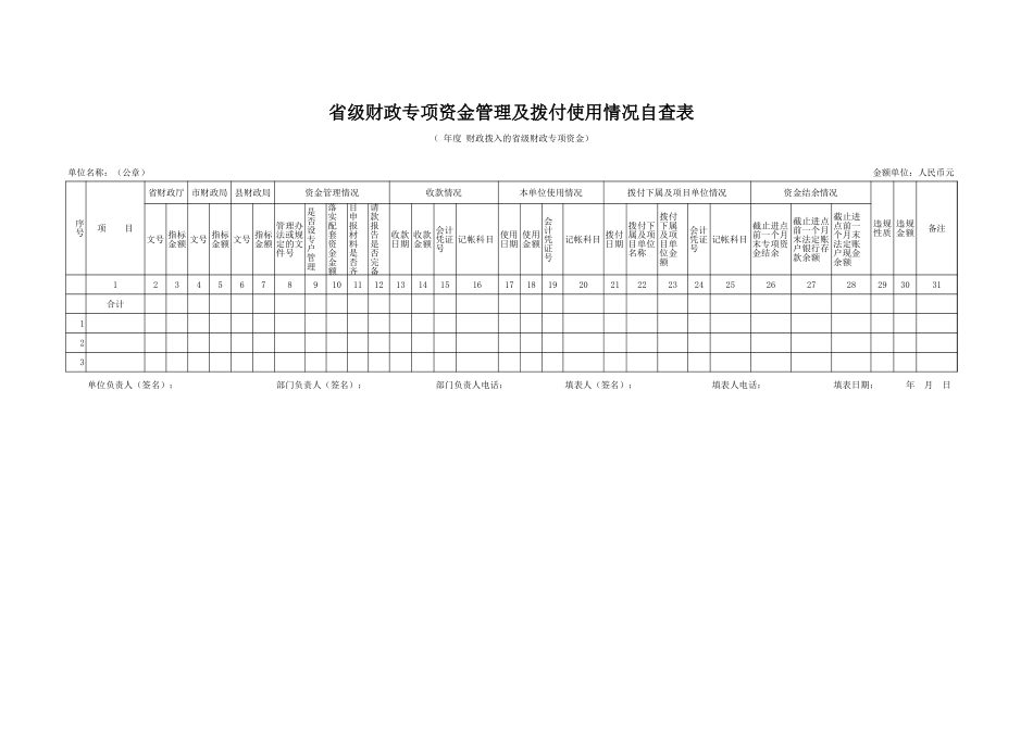 省级财政专项资金管理及拨付使用情况自查表【山大教育】.xls_第1页