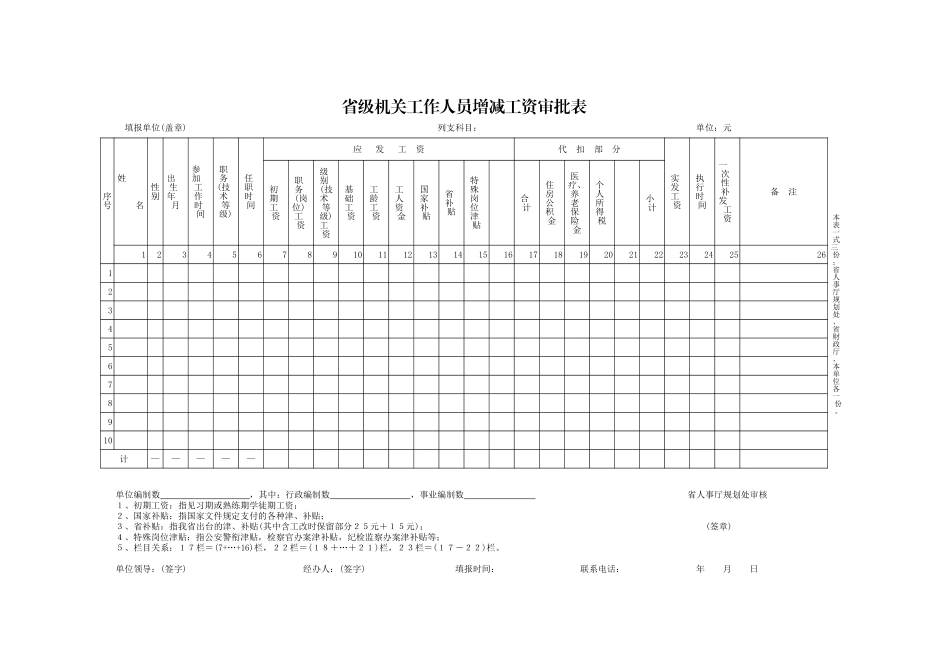 省级机关工作人员增减工资审批表【山大教育】.xls_第1页