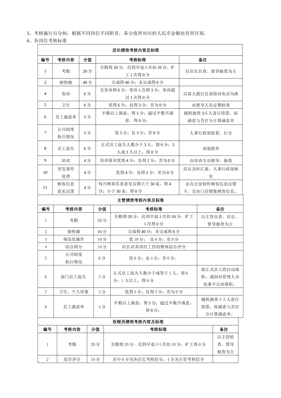 【新增】-063 -餐饮连锁薪酬制度（门店）.docx_第2页