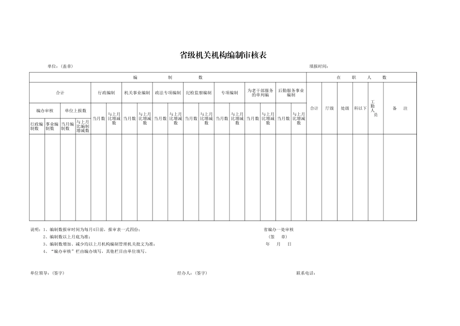 省级机关机构编制审核表【山大教育】.xls_第1页