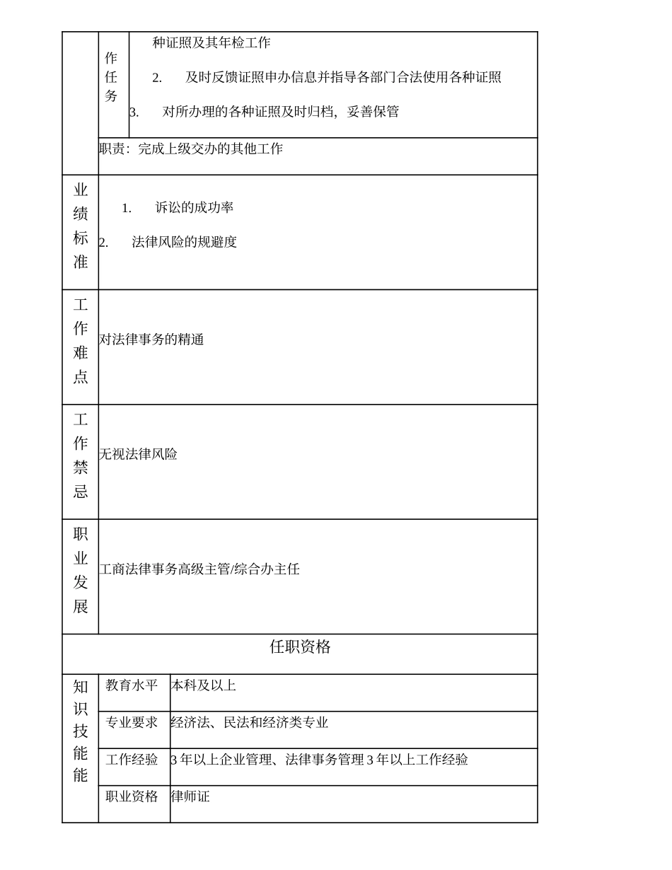 100000807 工商法律事务主管.doc_第2页