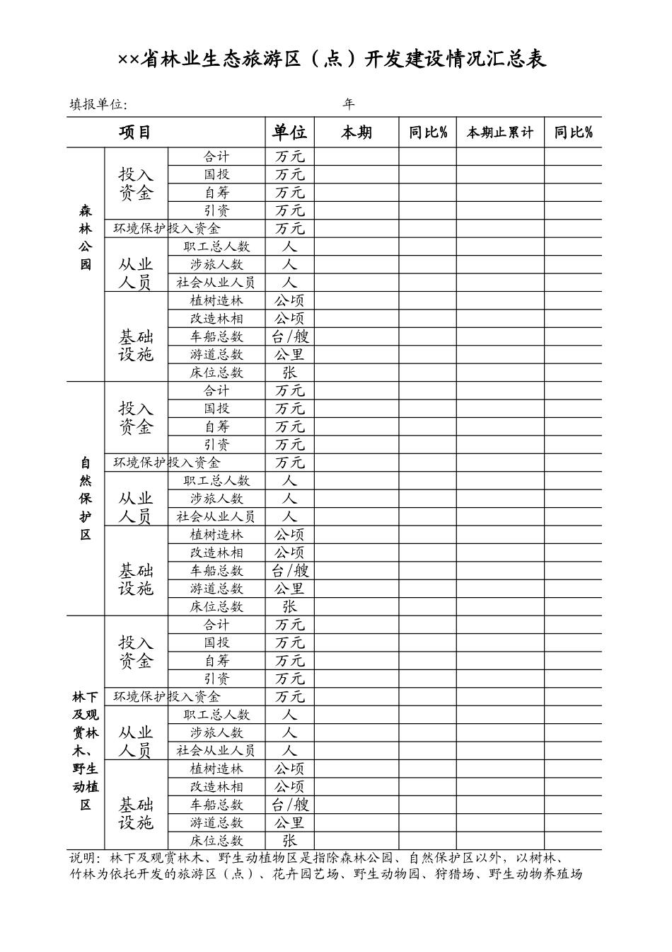 省林业生态旅游区（点）开发建设情况汇总表【山大教育】.xls_第1页