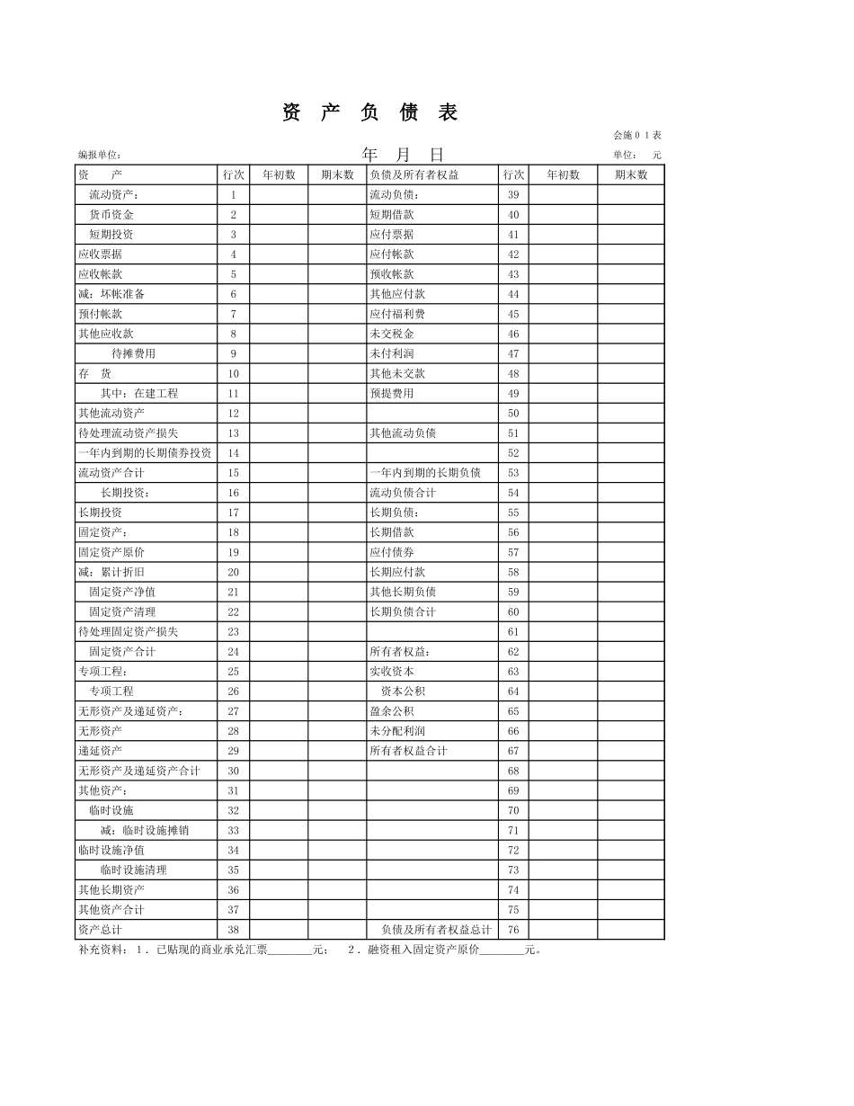 施工建筑企业财务报表(资产负债表、损益表、财务状况变动表和利润分配表).xls_第1页