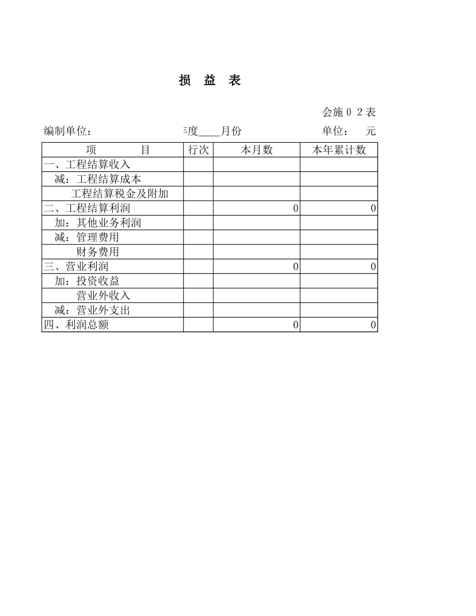 施工建筑企业财务报表(资产负债表、损益表、财务状况变动表和利润分配表).xls_第2页