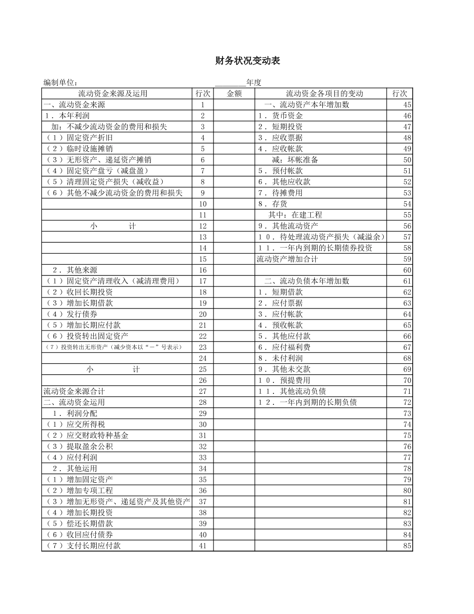 施工建筑企业财务报表(资产负债表、损益表、财务状况变动表和利润分配表).xls_第3页