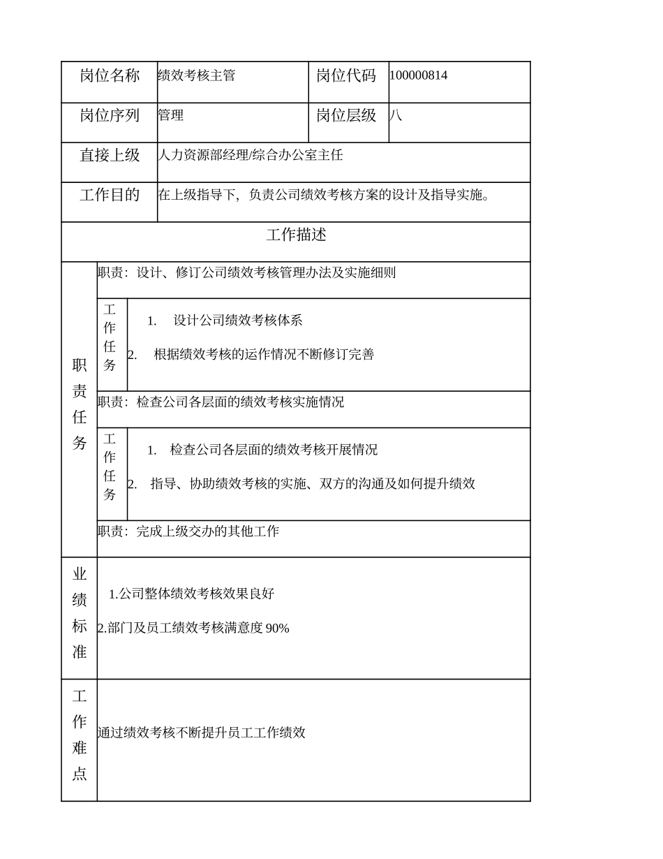 100000814 绩效考核主管.doc_第1页