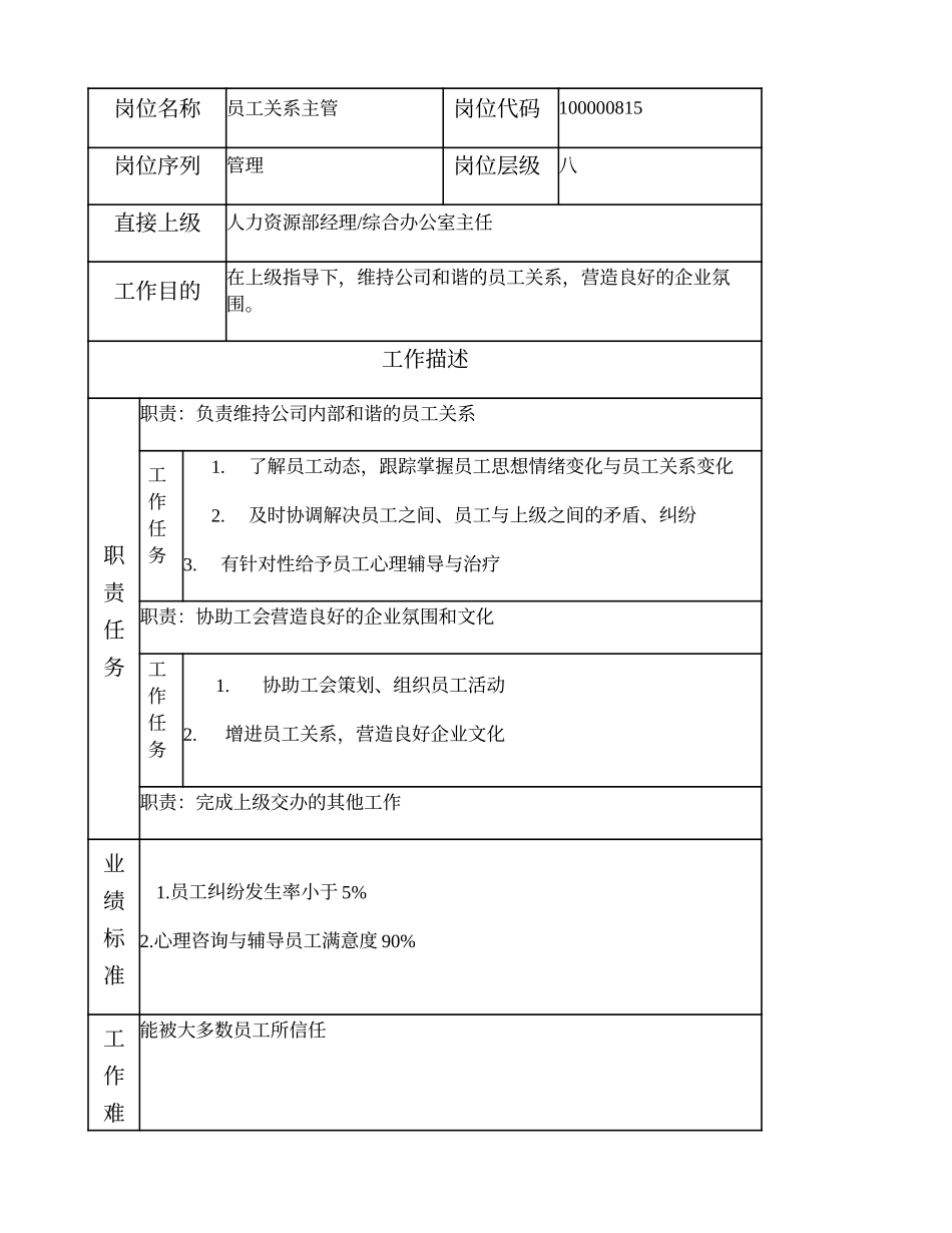 100000815 员工关系主管.doc_第1页