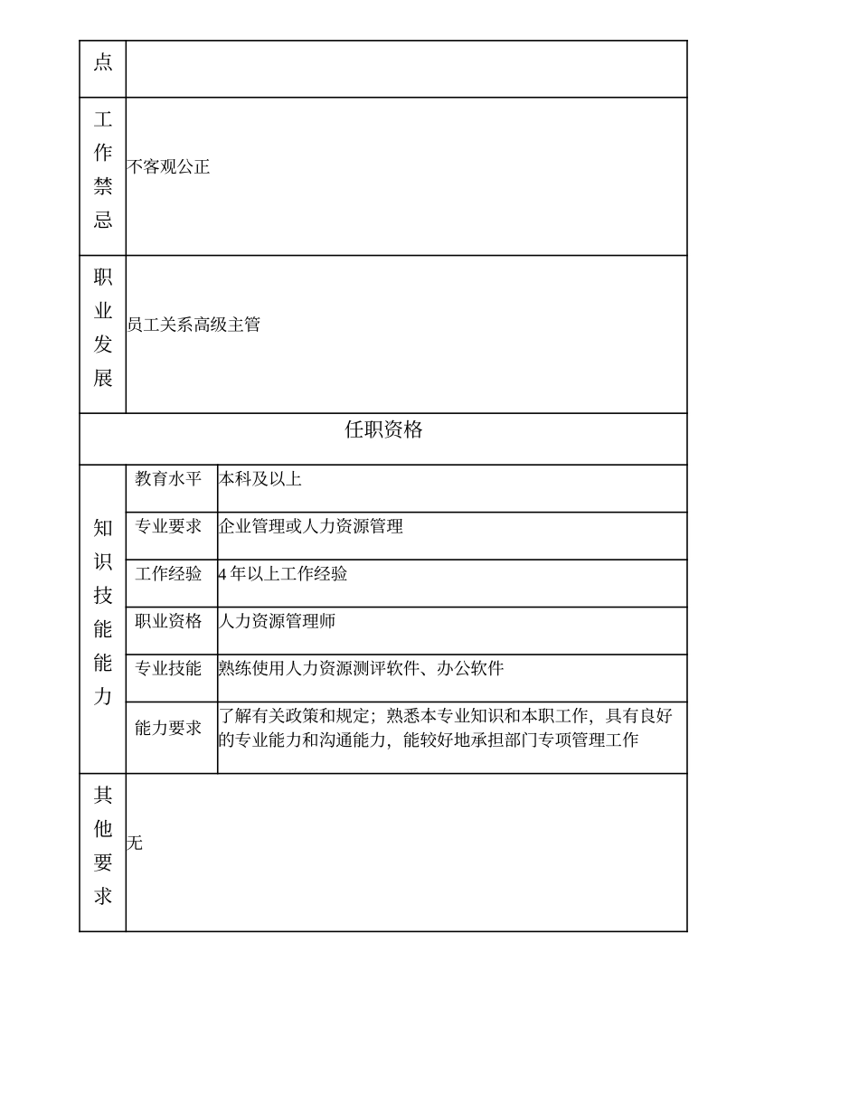 100000815 员工关系主管.doc_第2页