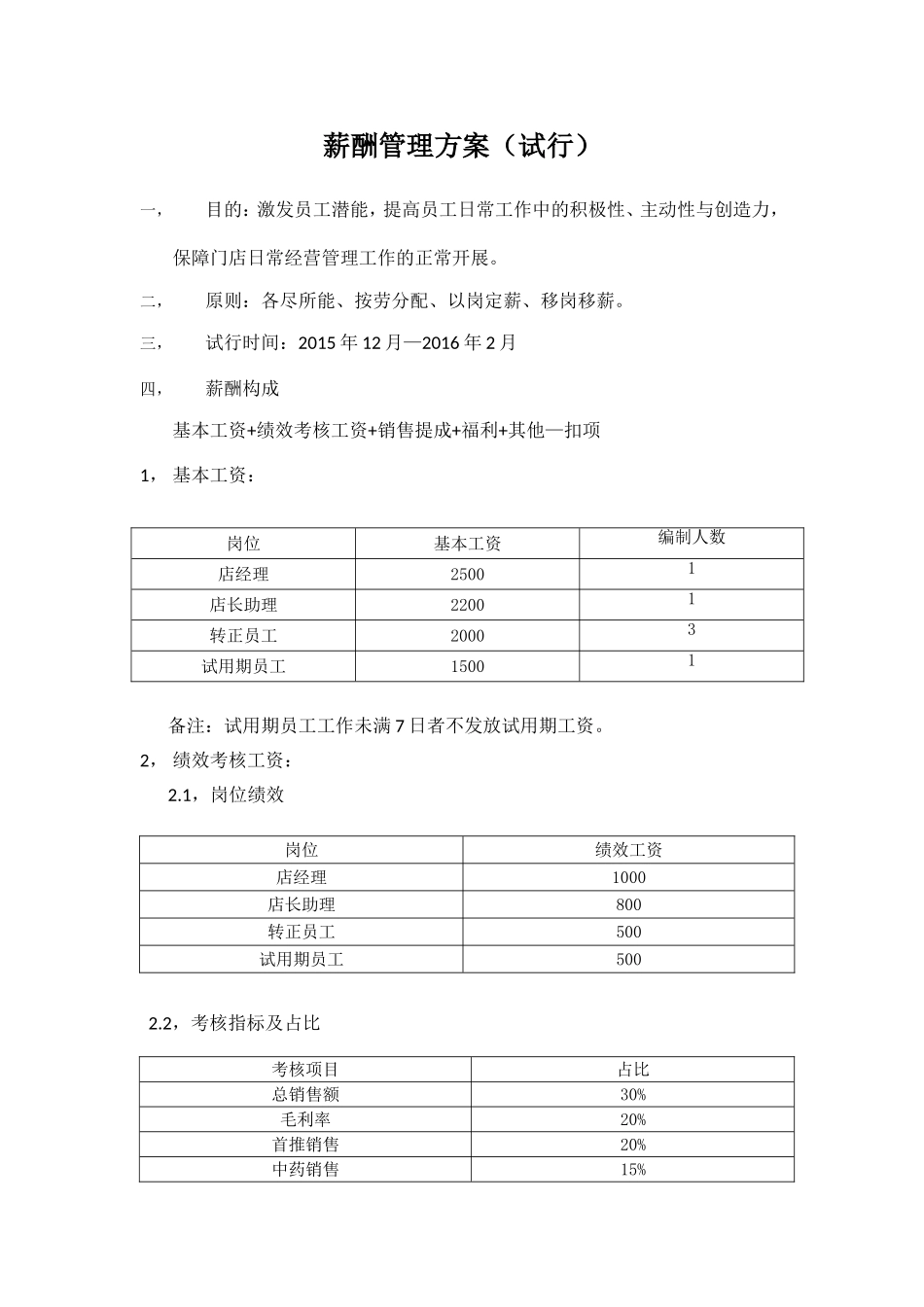 【新增】-077 -零售药店薪酬管理方案.doc_第1页