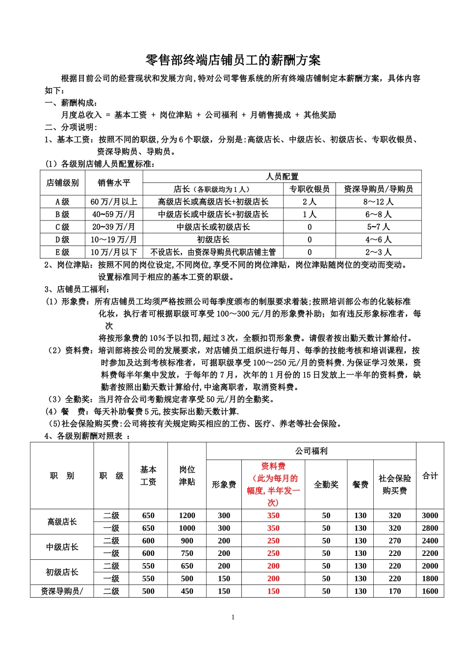 【新增】-078 -零售终端店铺薪酬方案.doc_第1页