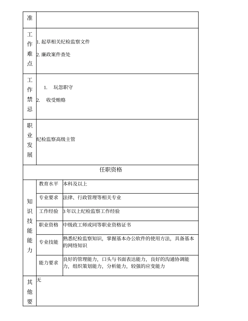 100000821 纪检监察主管.doc_第2页