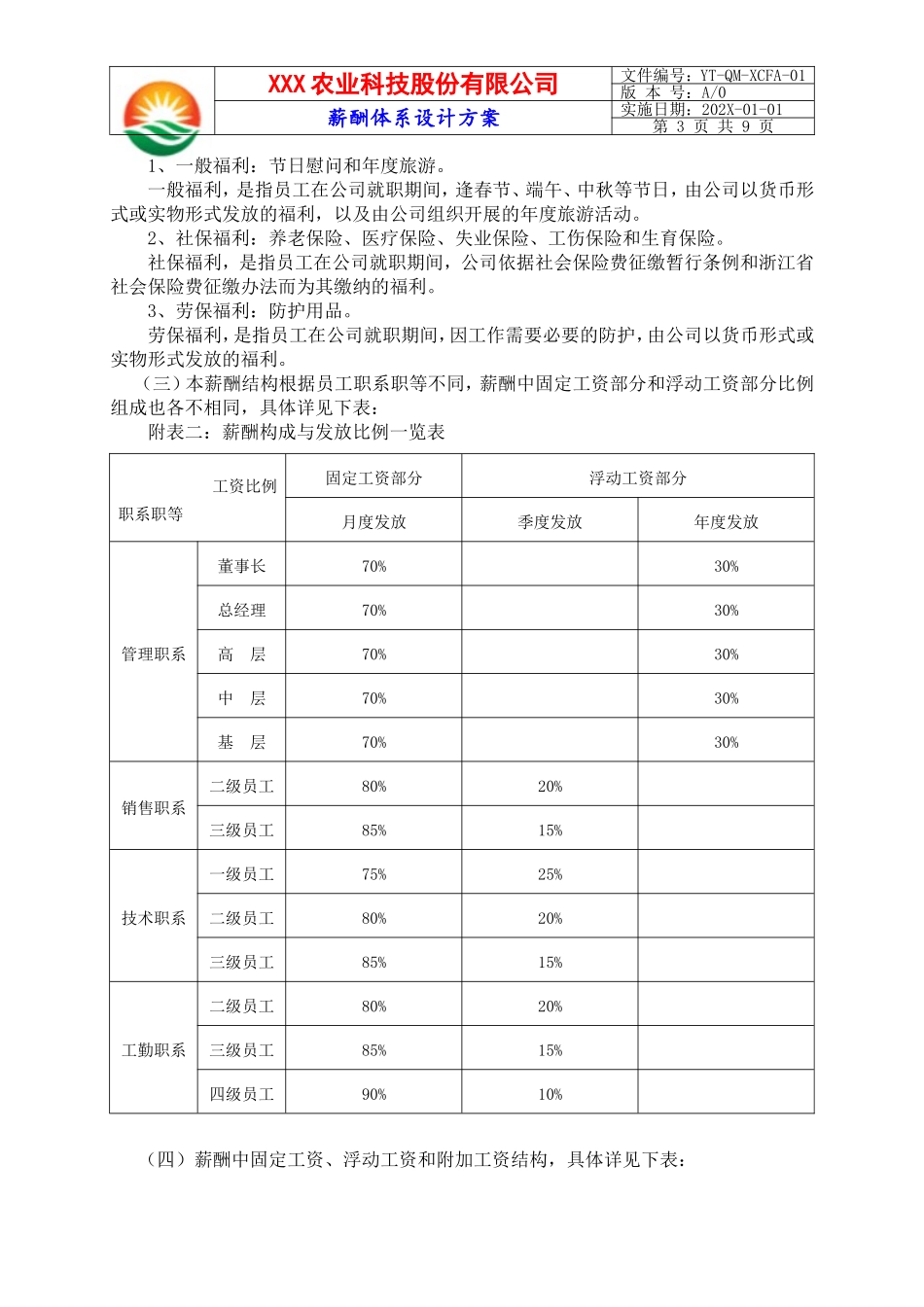 【新增】-085 -农业科技薪酬体系设计方案.doc_第3页