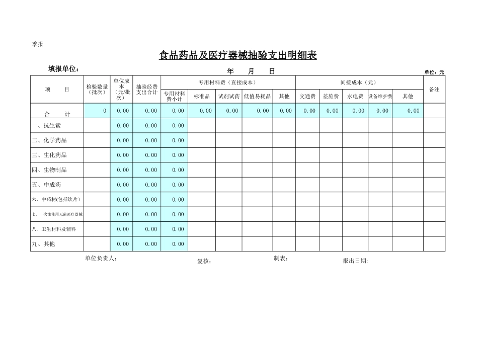 食品药品及医疗器械抽验支出明细表【山大教育】.xls_第1页