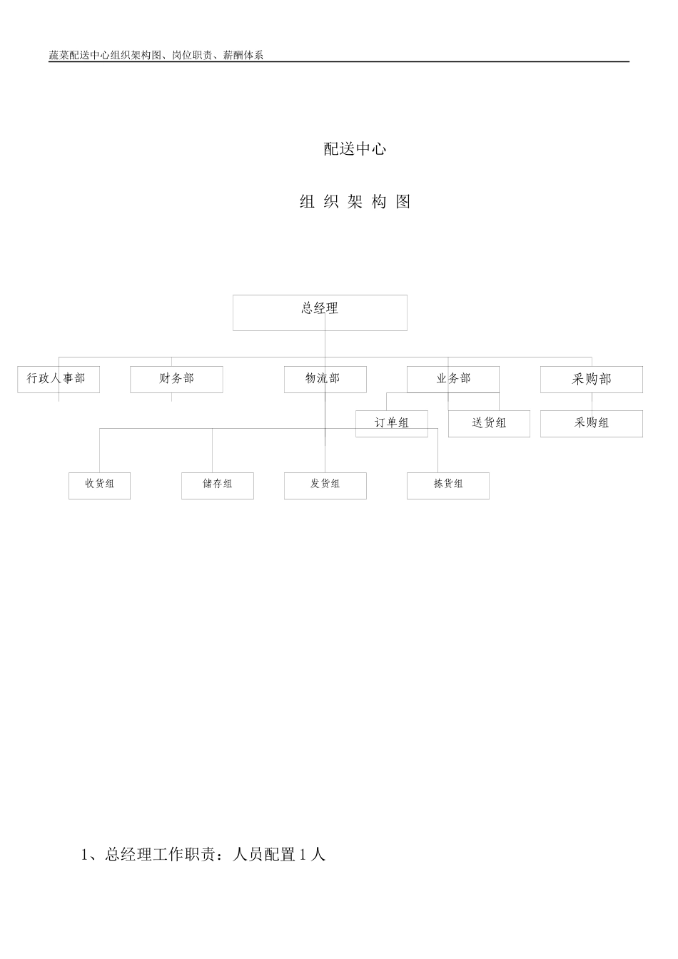 【新增】-088 -配送中心薪酬体系.docx_第1页