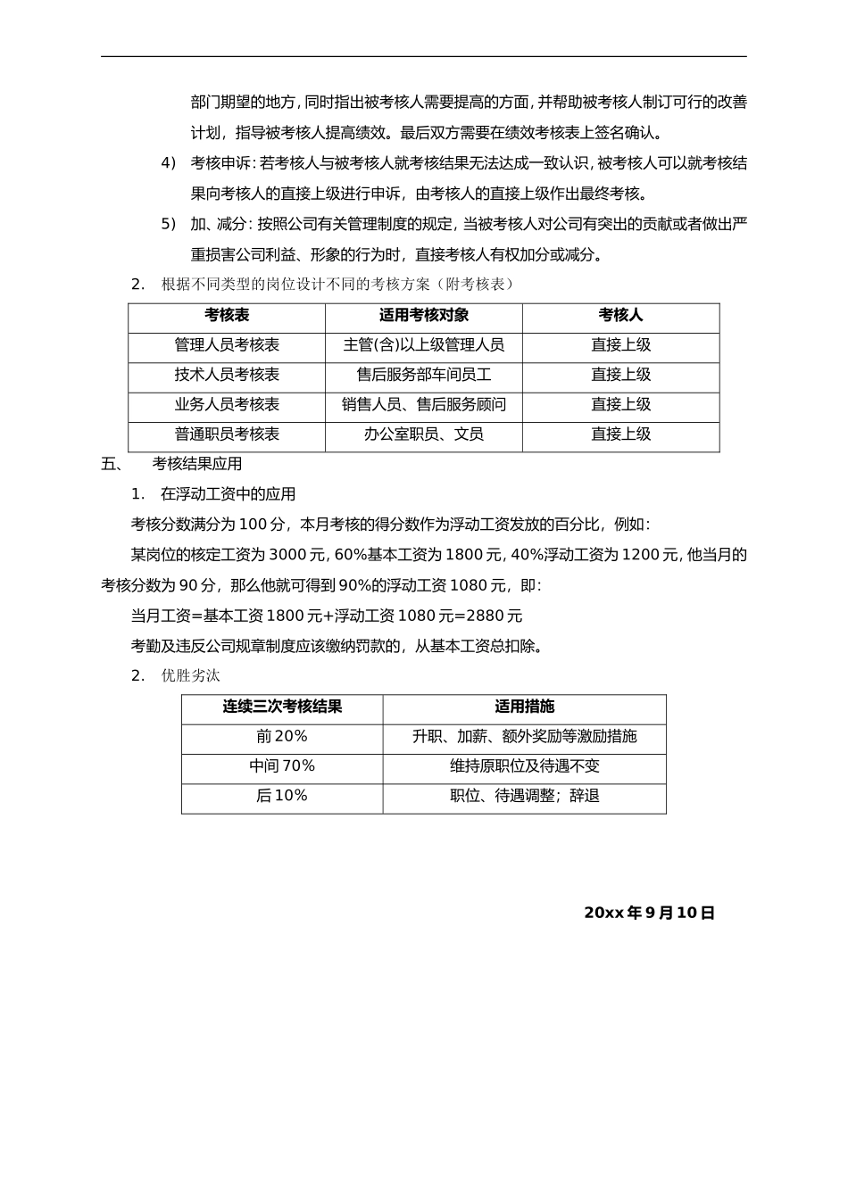 【新增】-089 -汽车4S店岗位级别薪资方案.doc_第2页