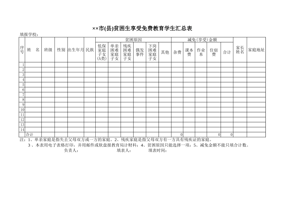 市(县)贫困生享受免费教育学生汇总表【山大教育】.xls_第1页