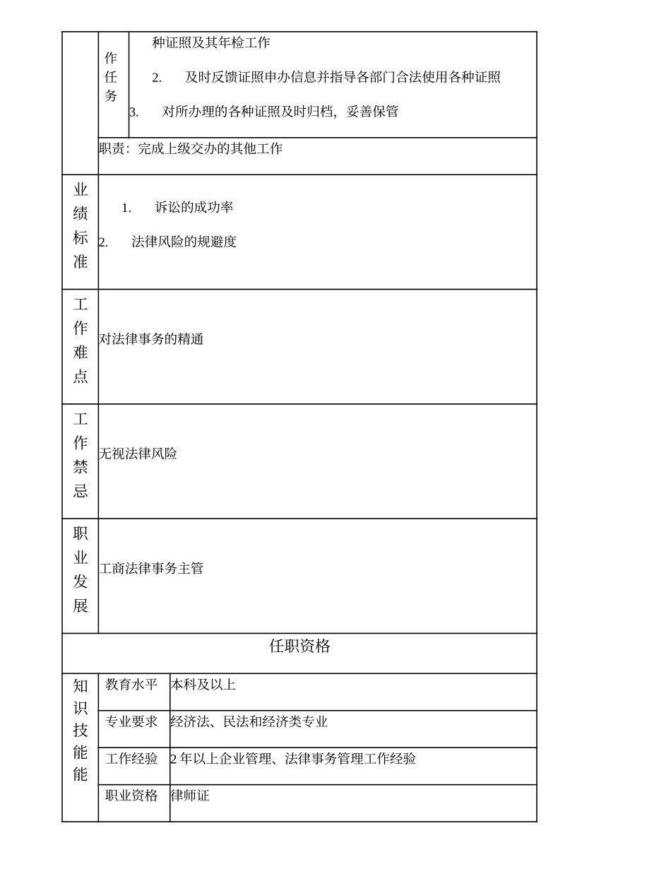 101010903 工商法律事务高级主办.doc_第2页