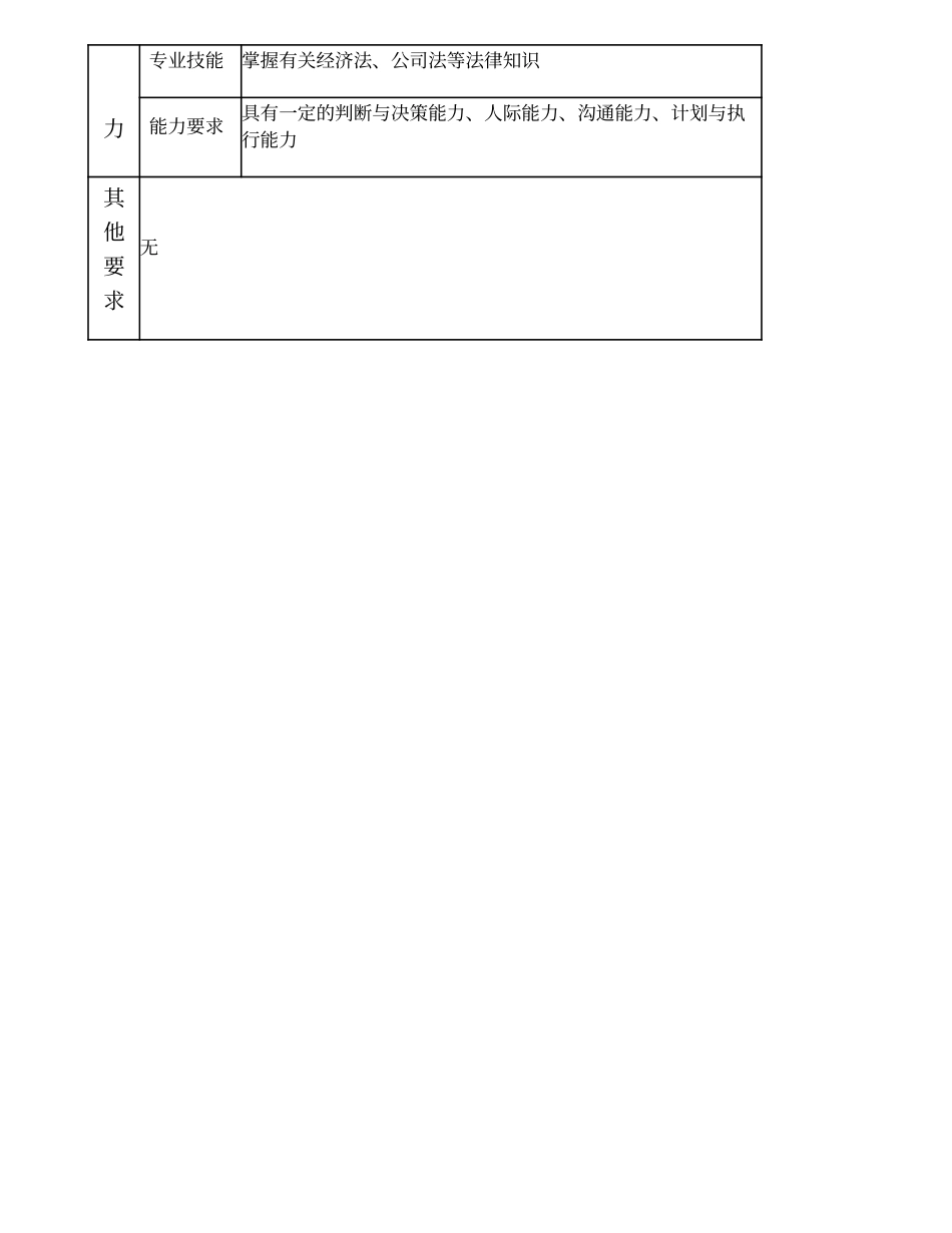 101010903 工商法律事务高级主办.doc_第3页