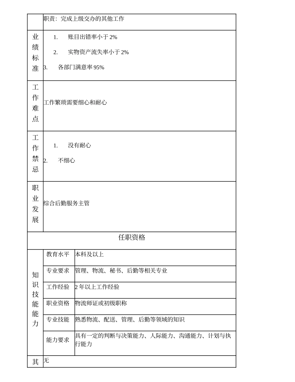 101010906 综合后勤服务高级主办.doc_第2页