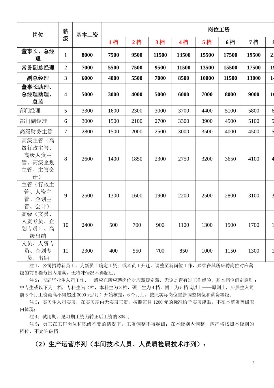 【新增】-101 -生产制造薪酬体系方案.doc_第2页