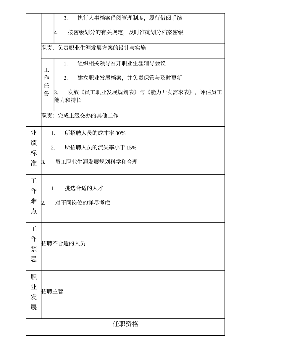 101010908 招聘高级主办.doc_第2页