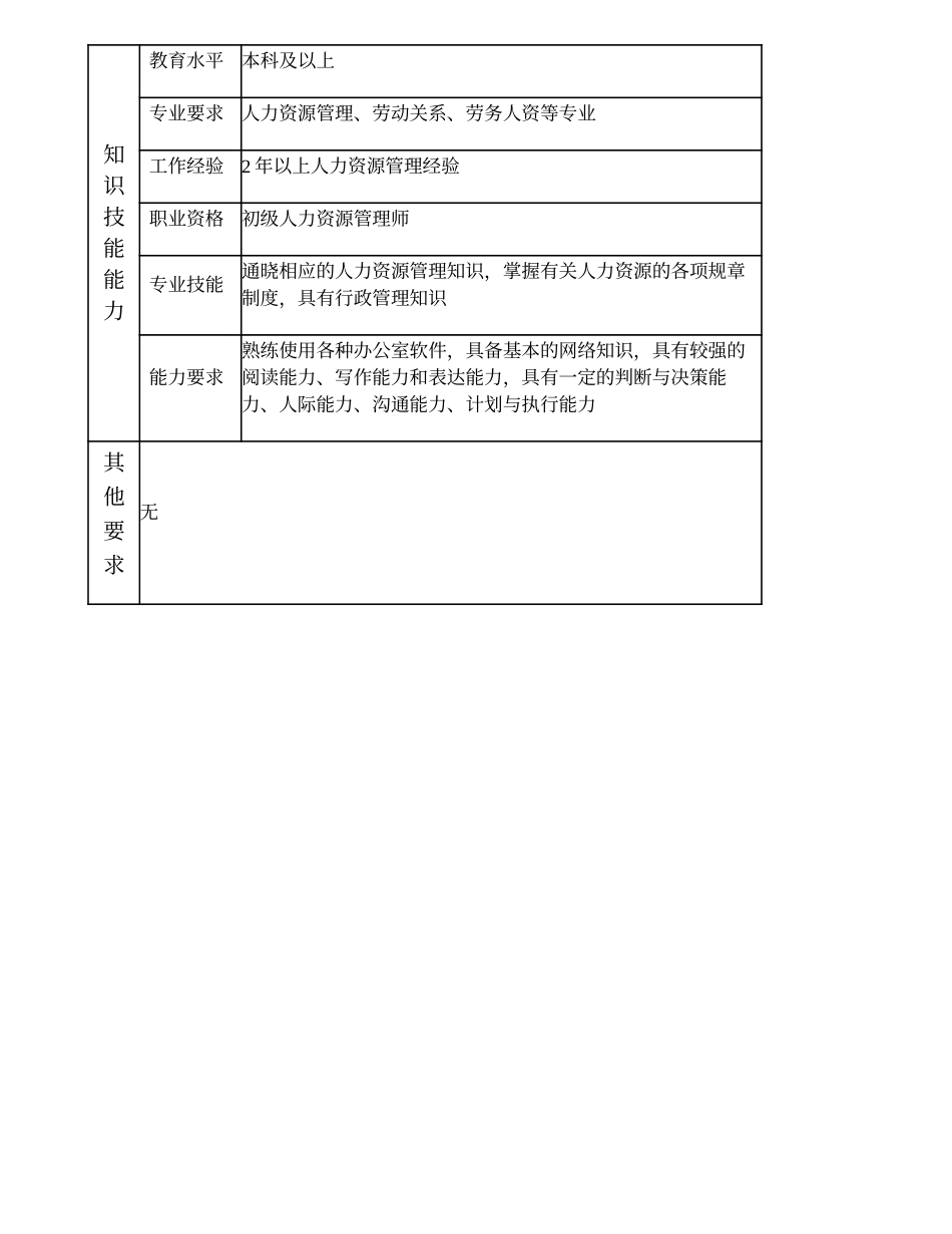 101010908 招聘高级主办.doc_第3页