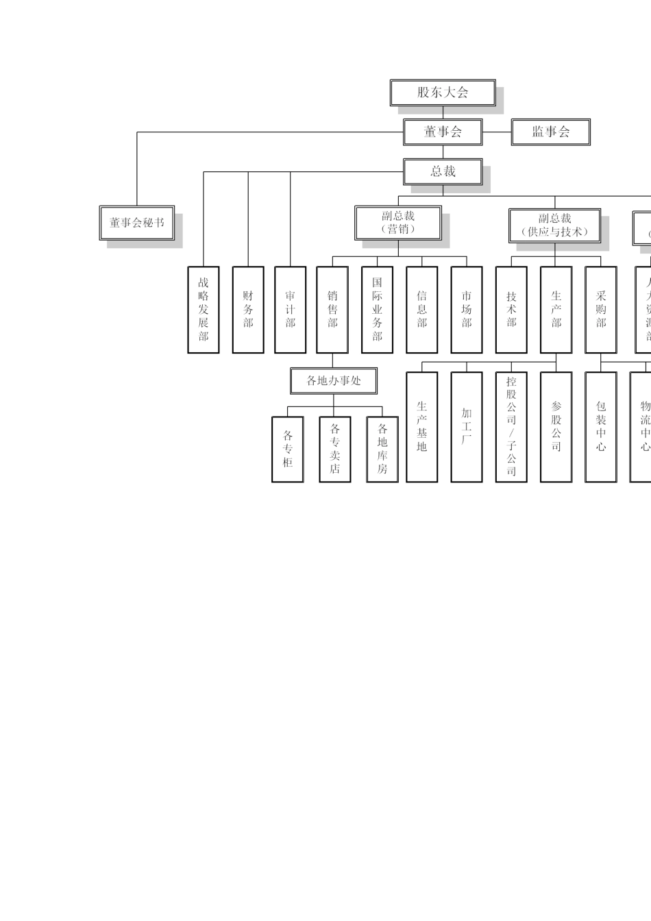 【新增】-105 -食品公司薪酬激励方案.docx_第2页