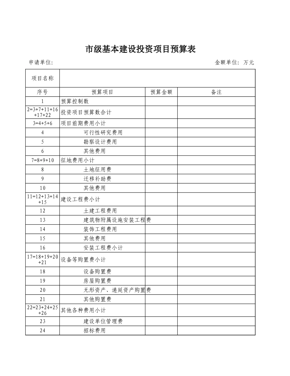 市级基本建设投资项目预算表【山大教育】.xls_第1页