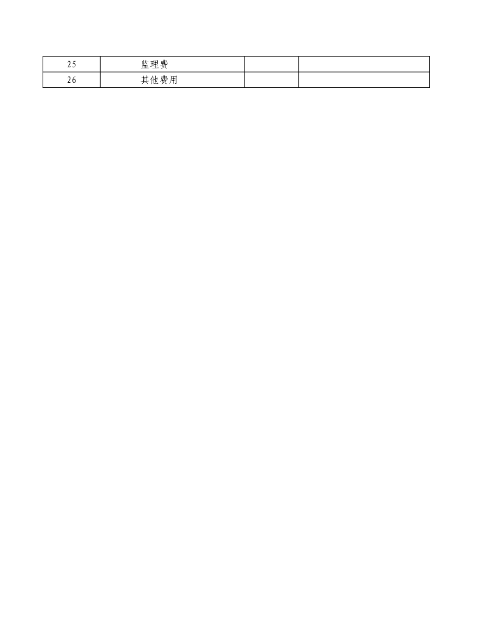 市级基本建设投资项目预算表【山大教育】.xls_第2页