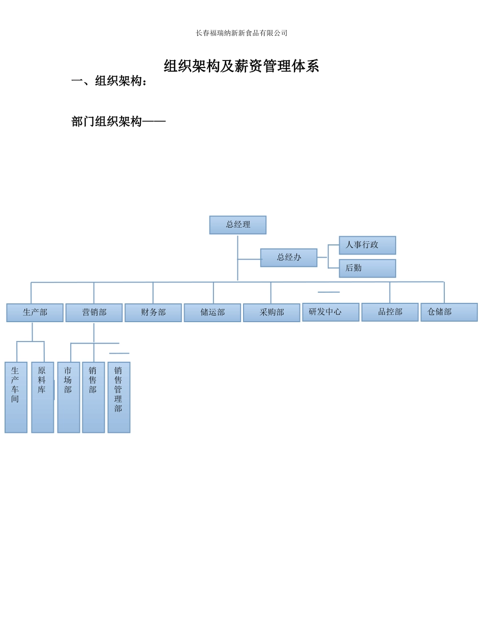 【新增】-106 -食品公司薪资绩效结构.docx_第1页