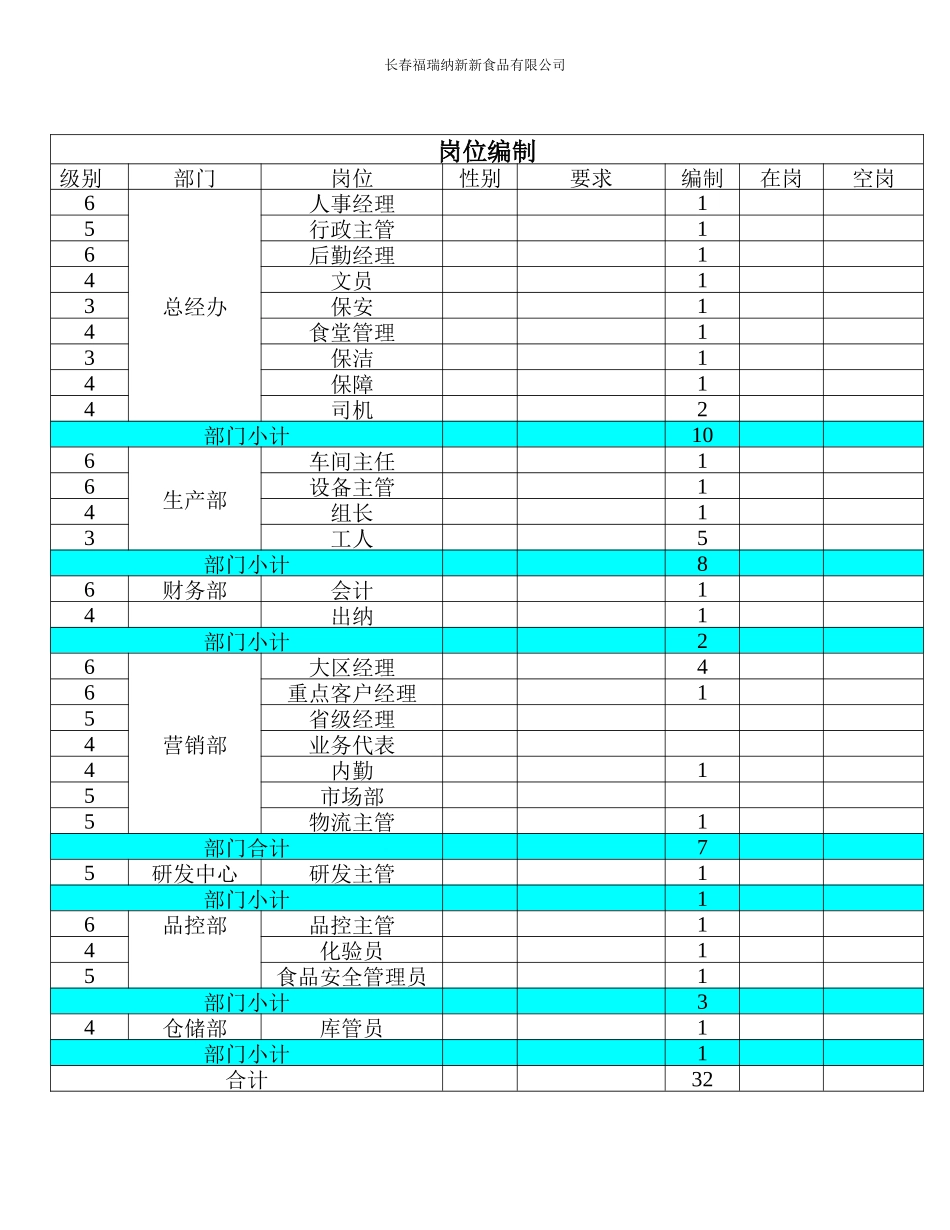 【新增】-106 -食品公司薪资绩效结构.docx_第2页