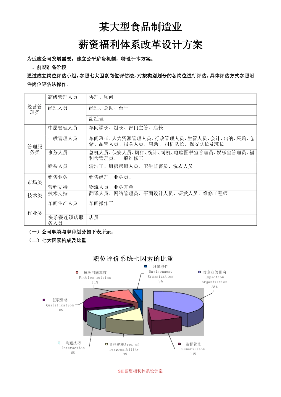 【新增】-107 -食品公司薪资体系设计方案.doc_第1页