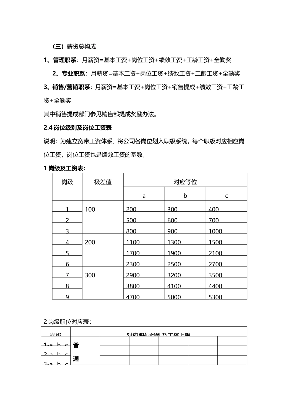 【新增】-108 -食品生产企业薪酬福利制度.doc_第3页