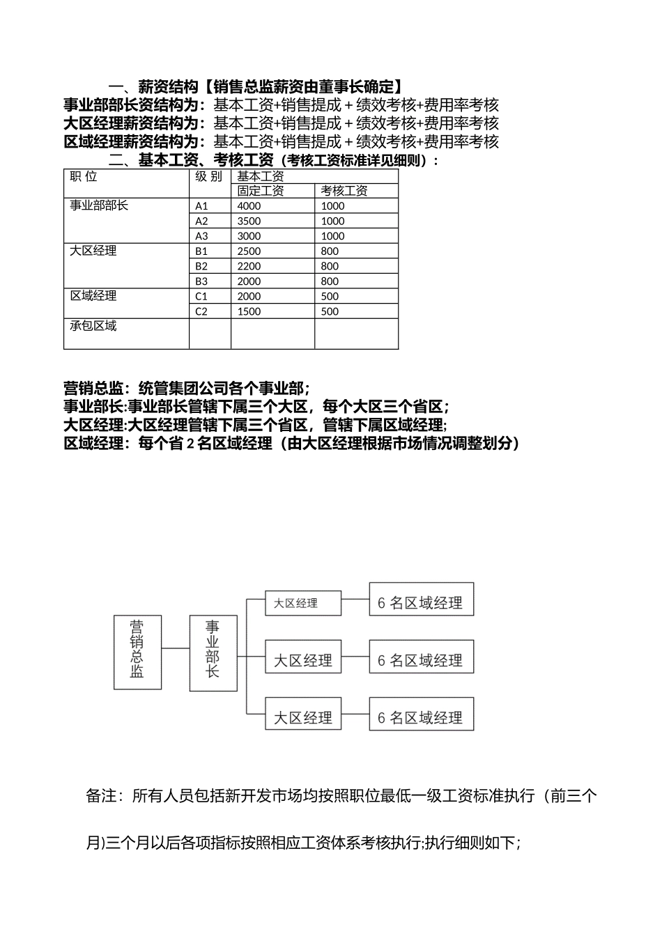 【新增】-109 -食品有限公司营销中心薪酬方案.docx_第2页