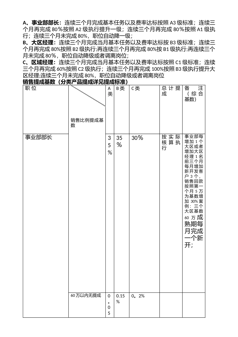 【新增】-109 -食品有限公司营销中心薪酬方案.docx_第3页