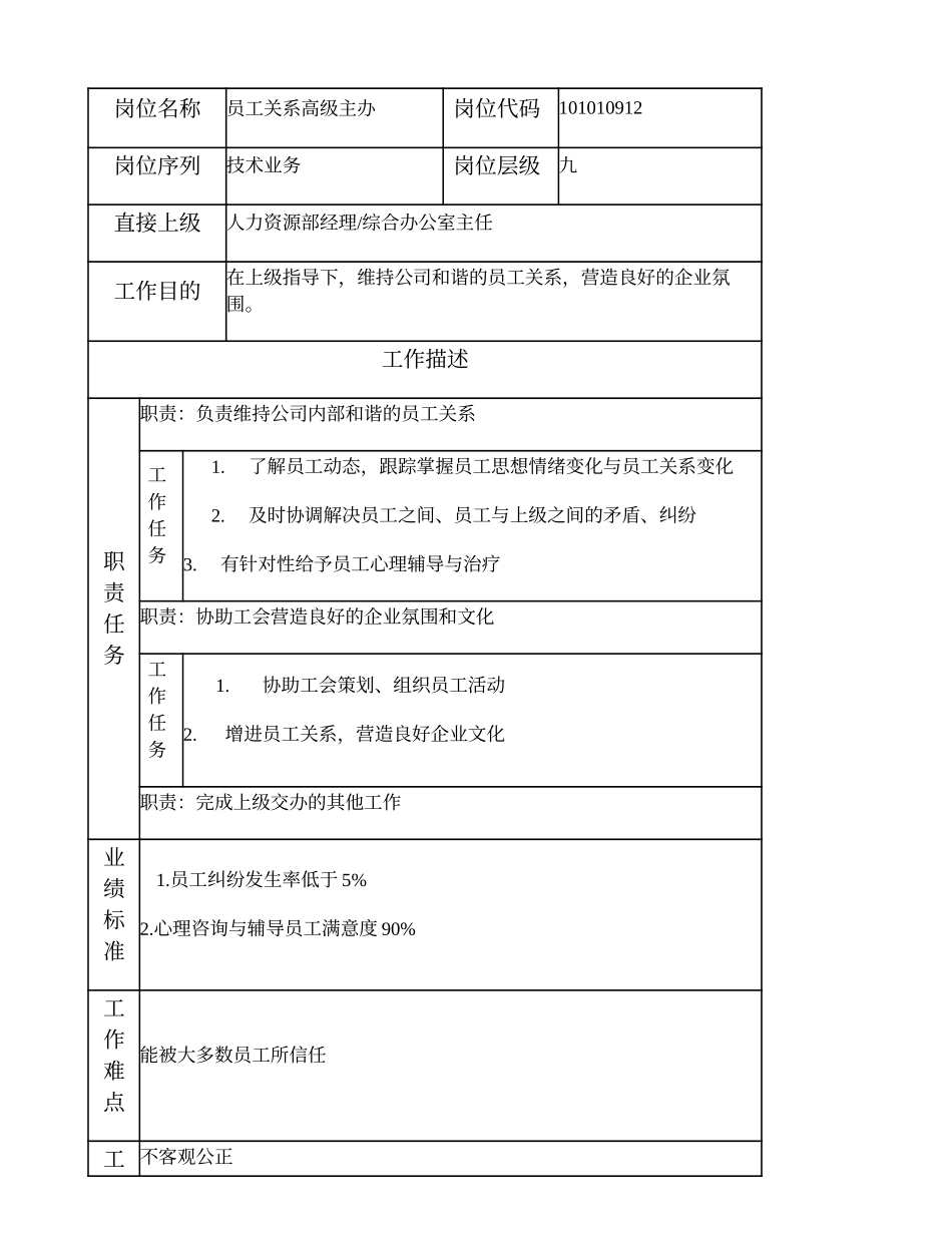 101010912 员工关系高级主办.doc_第1页