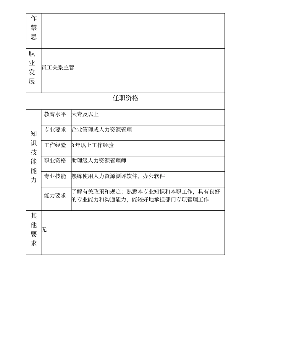 101010912 员工关系高级主办.doc_第2页