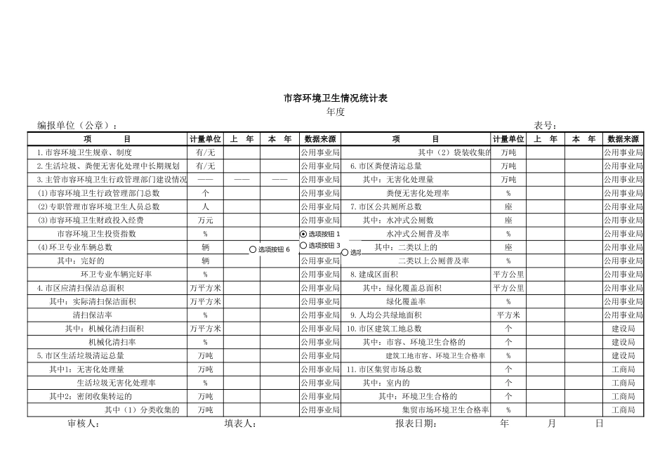 市容环境卫生情况统计表【山大教育】.xls_第1页