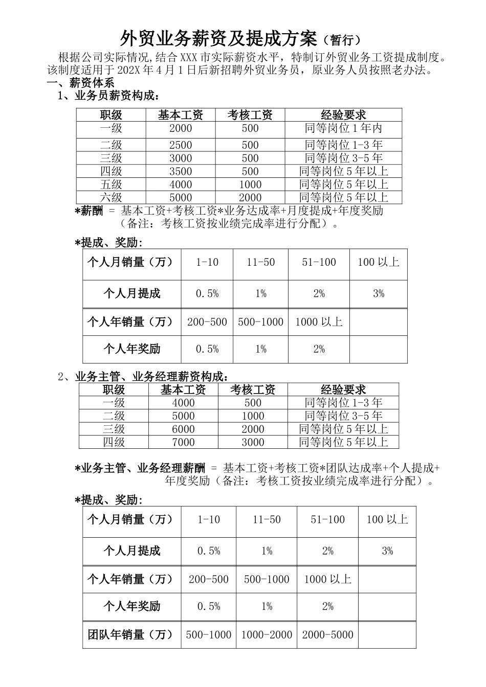 【新增】-117 -外贸业务薪资及提成方案(暂行).doc_第1页