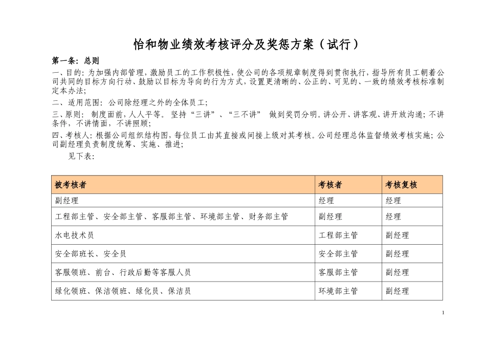 【新增】-121 -物业公司绩效考核及薪酬方案.doc_第1页