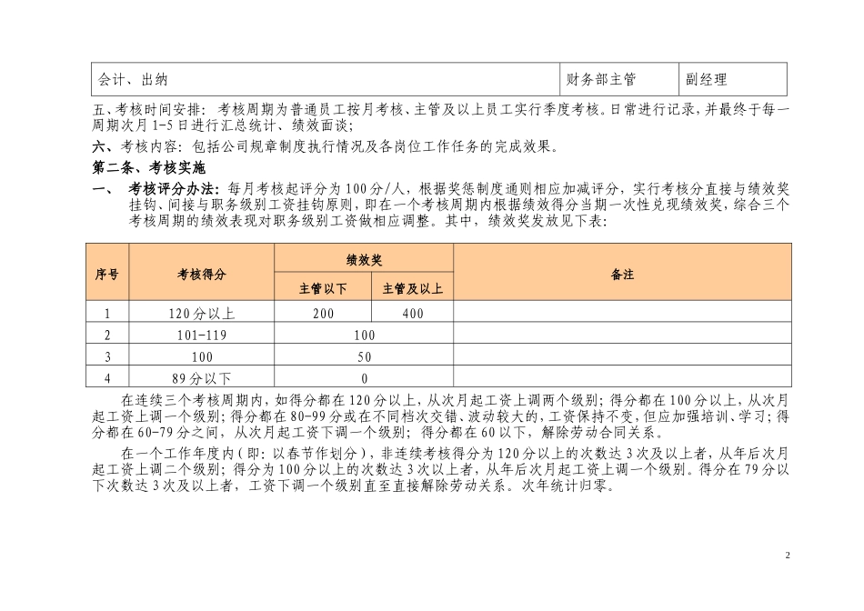【新增】-121 -物业公司绩效考核及薪酬方案.doc_第2页