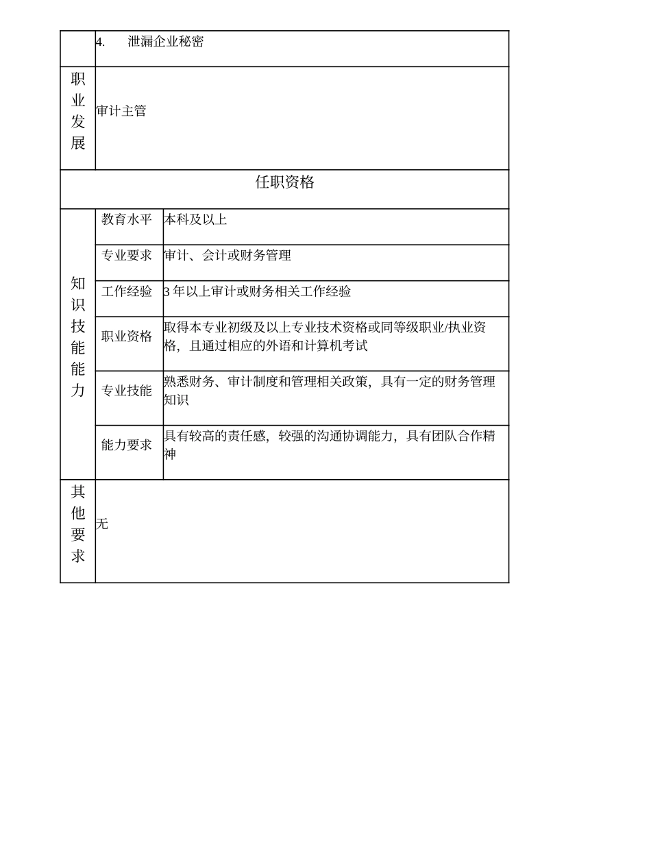 101010927 审计高级主办.doc_第2页