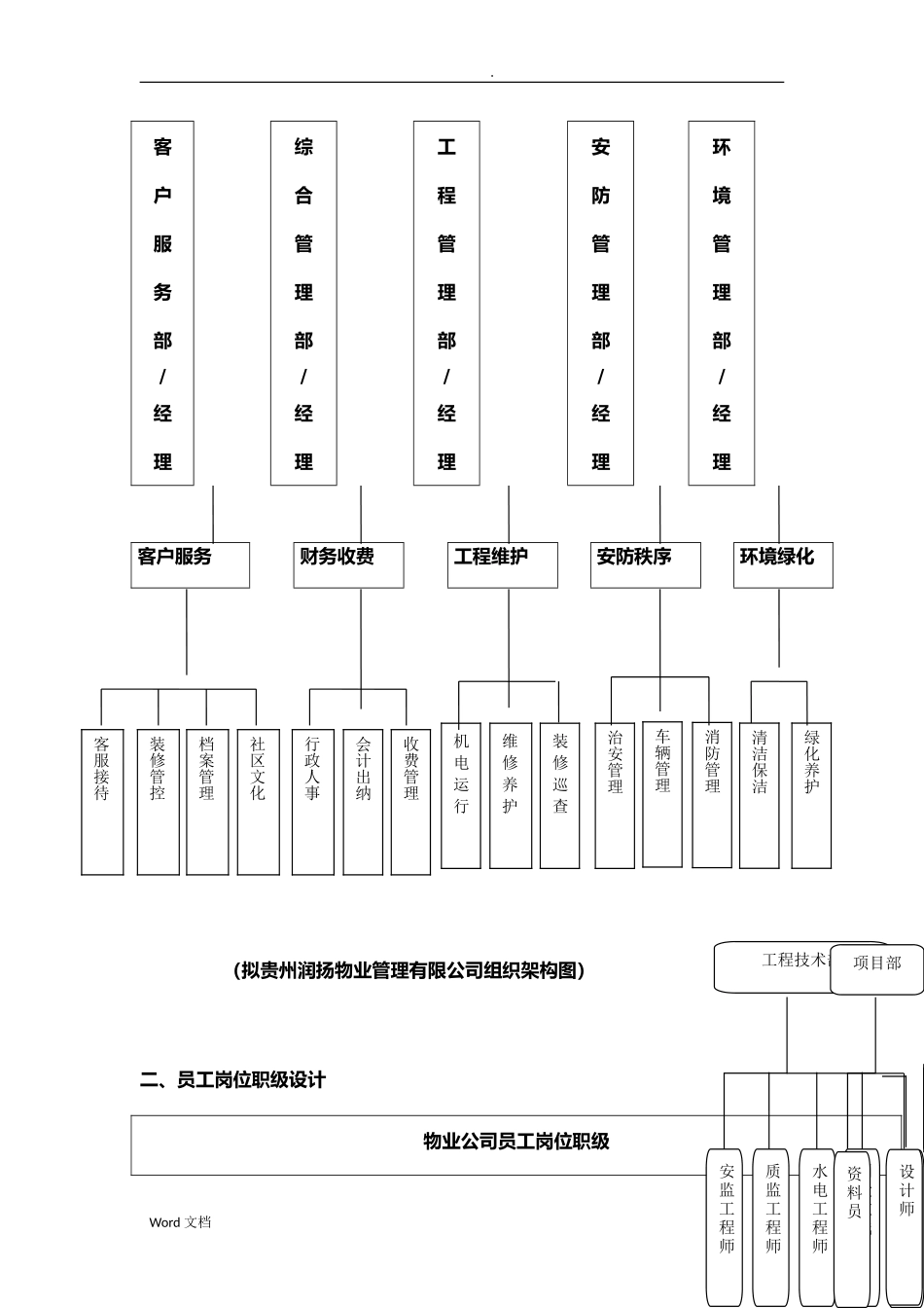 【新增】-125 -物业公司组织架构与薪酬设计(修订版).doc_第3页